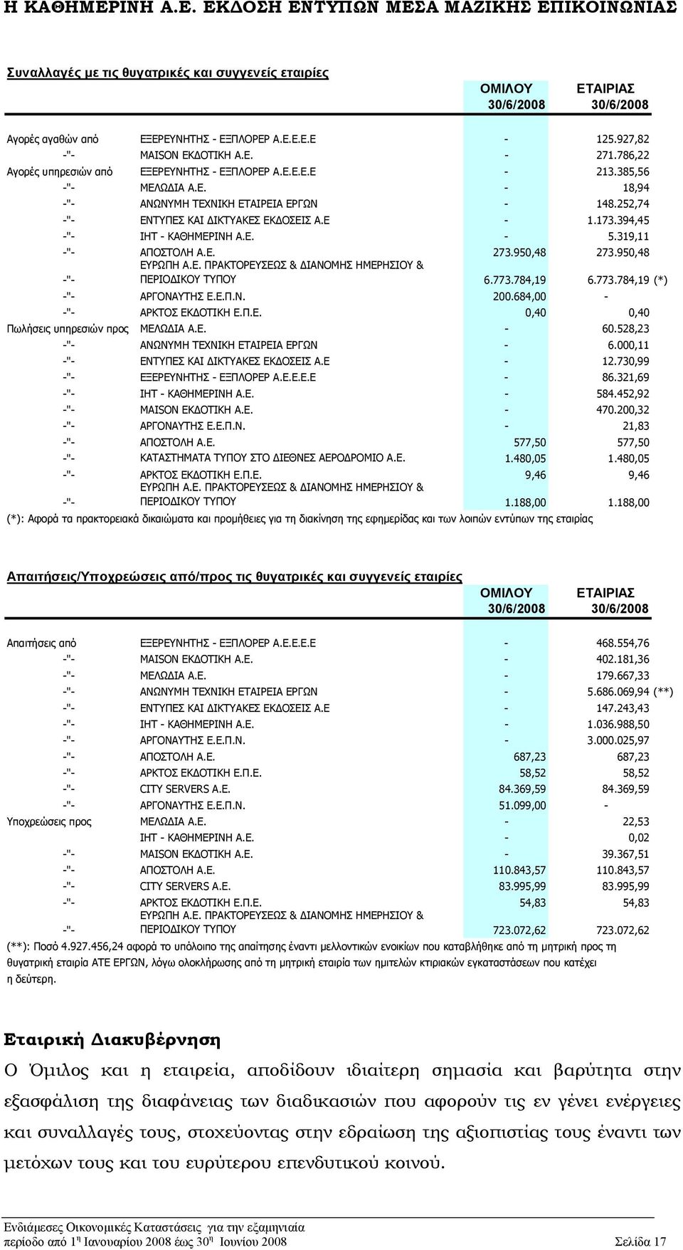 252,74 -"- ΕΝΤΥΠΕΣ ΚΑΙ ΙΚΤΥΑΚΕΣ ΕΚ ΟΣΕΙΣ Α.Ε - 1.173.394,45 -"- IHT - ΚΑΘΗΜΕΡΙΝΗ Α.Ε. - 5.319,11 -"- ΑΠΟΣΤΟΛΗ Α.Ε. 273.950,48 273.950,48 -"- ΕΥΡΩΠΗ Α.Ε. ΠΡΑΚΤΟΡΕΥΣΕΩΣ & ΙΑΝΟΜΗΣ ΗΜΕΡΗΣΙΟΥ & ΠΕΡΙΟ ΙΚΟΥ ΤΥΠΟΥ 6.