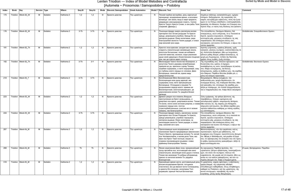 ] 176 Triodion Week-02_W M Sedalen Kathisma 3 3-Th 3-Th III Красоте девства Τήν ωραιότητα Поносную Щедре смерть распятием волею претерпел еси: Егоже рождшая Тя Христе зрящи, уязвляшеся утробою, биющи