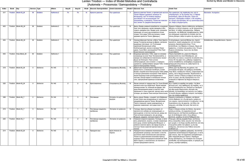 403 Triodion Week-06_W M Sedalen Kathisma 3 1,2 1,2 III Красоте девства Τήν ωραιότητα Днесь Лазарь умерый погребается, и рыдание поют сего сродницы, якоже провидец и Бог, страсть предрекл еси: Лазарь
