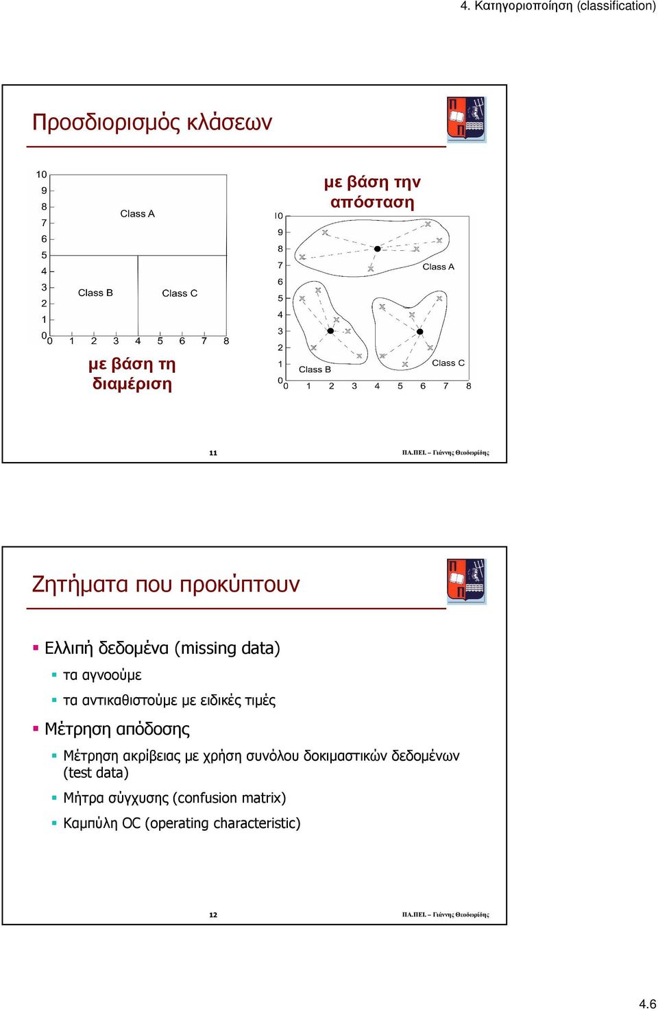 αντικαθιστούµε µε ειδικές τιµές Μέτρηση απόδοσης Μέτρηση ακρίβειας µε χρήση συνόλου