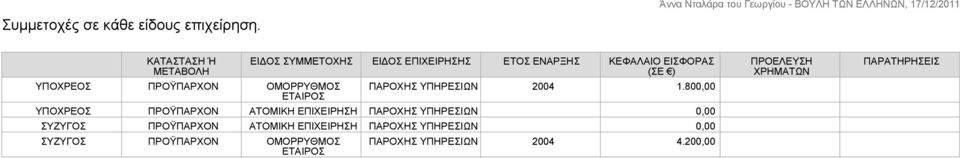 ΕΙΣΦΟΡΑΣ (ΣΕ ) ΠΑΡΟΧΗΣ ΥΠΗΡΕΣΙΩΝ 2004 1.