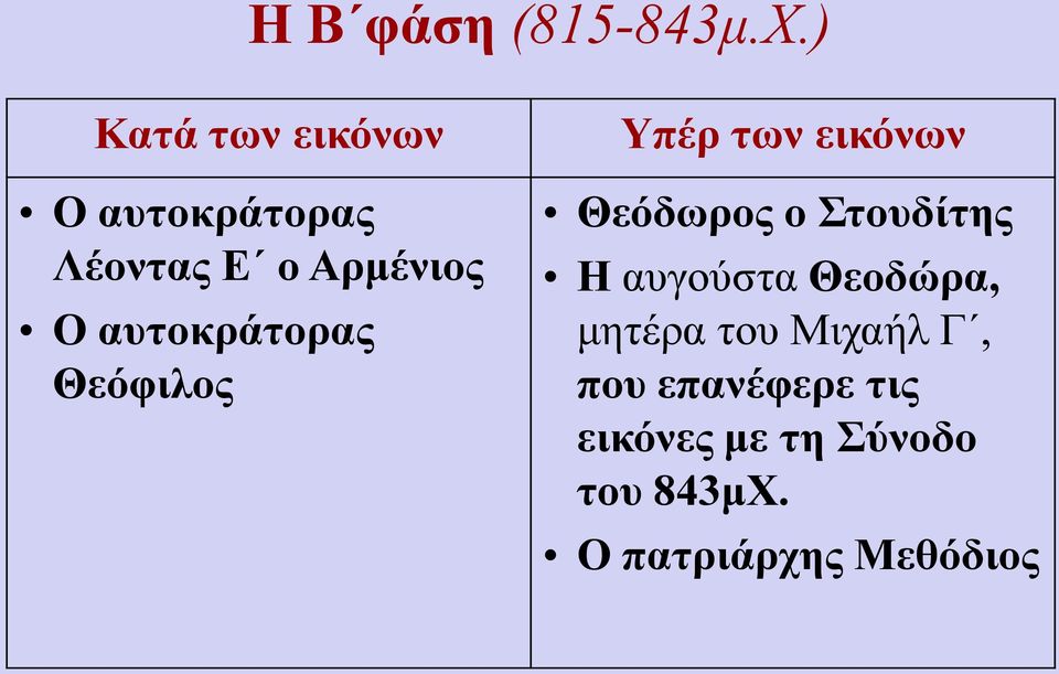 αυτοκράτορας Θεόφιλος Υπέρ των εικόνων Θεόδωρος ο Στουδίτης Η