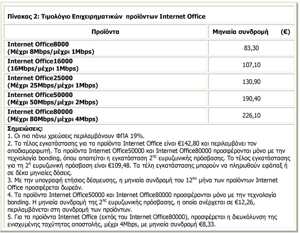 Το τέλος εγκατάστασης για τα προϊόντα Internet Office είναι 142,80 και περιλαμβάνει τον αποδιαμορφωτή.