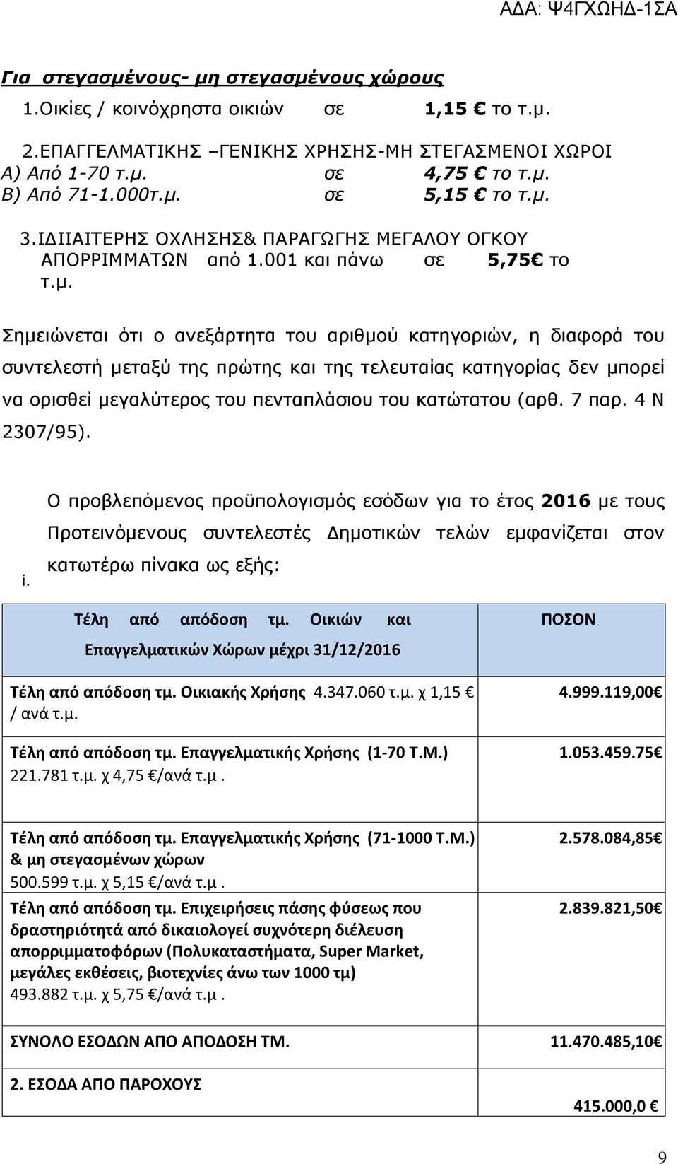 7 παρ. 4 Ν 2307/95). Ο προβλεπόμενος προϋπολογισμός εσόδων για το έτος 2016 με τους Προτεινόμενους συντελεστές Δημοτικών τελών εμφανίζεται στον i. κατωτέρω πίνακα ως εξής: Τέλη από απόδοση τμ.