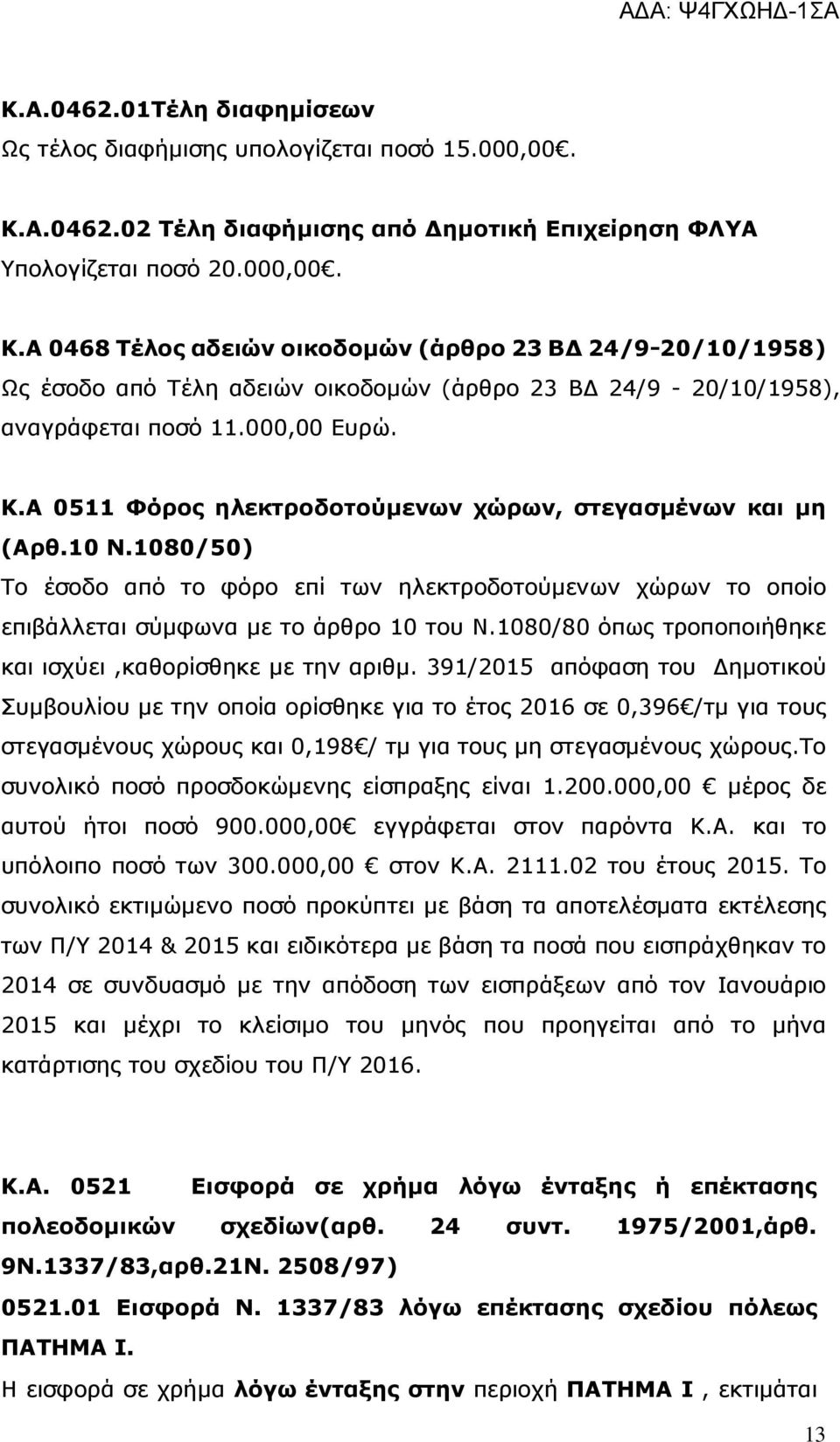 Α 0468 Τέλος αδειών οικοδομών (άρθρο 23 ΒΔ 24/9-20/10/1958) Ως έσοδο από Τέλη αδειών οικοδομών (άρθρο 23 ΒΔ 24/9-20/10/1958), αναγράφεται ποσό 11.000,00 Ευρώ. Κ.