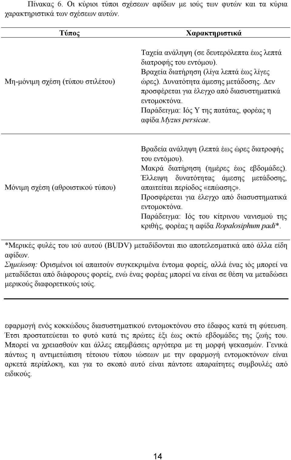 εν προσφέρεται για έλεγχο από διασυστηµατικά εντοµοκτόνα. Παράδειγµα: Ιός Υ της πατάτας, φορέας η αφίδα Myzus persicae.