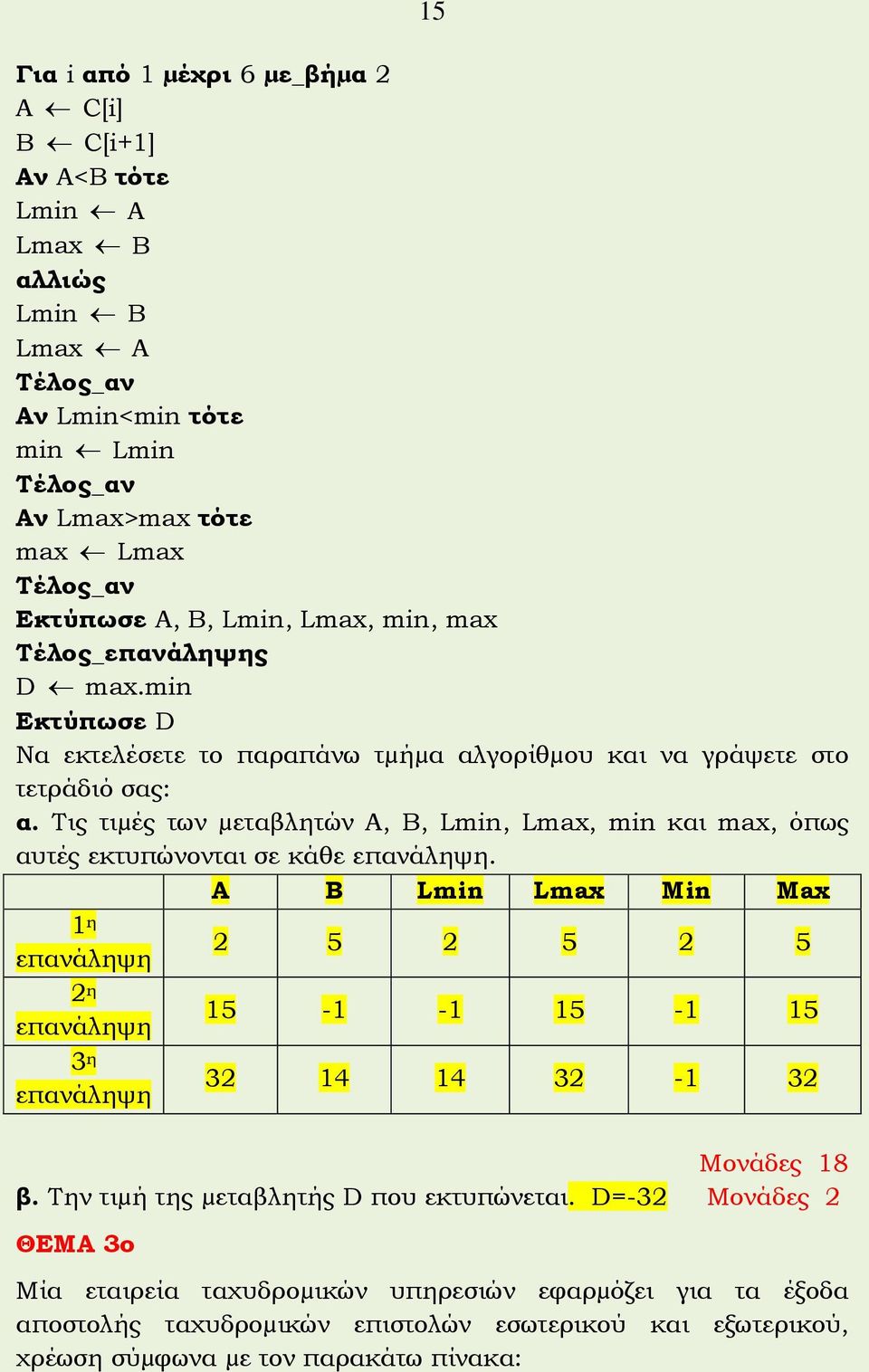 Τις τιµές των µεταβλητών Α, Β, Lmin, Lmax, min και max, όπως αυτές εκτυπώνονται σε κάθε επανάληψη.