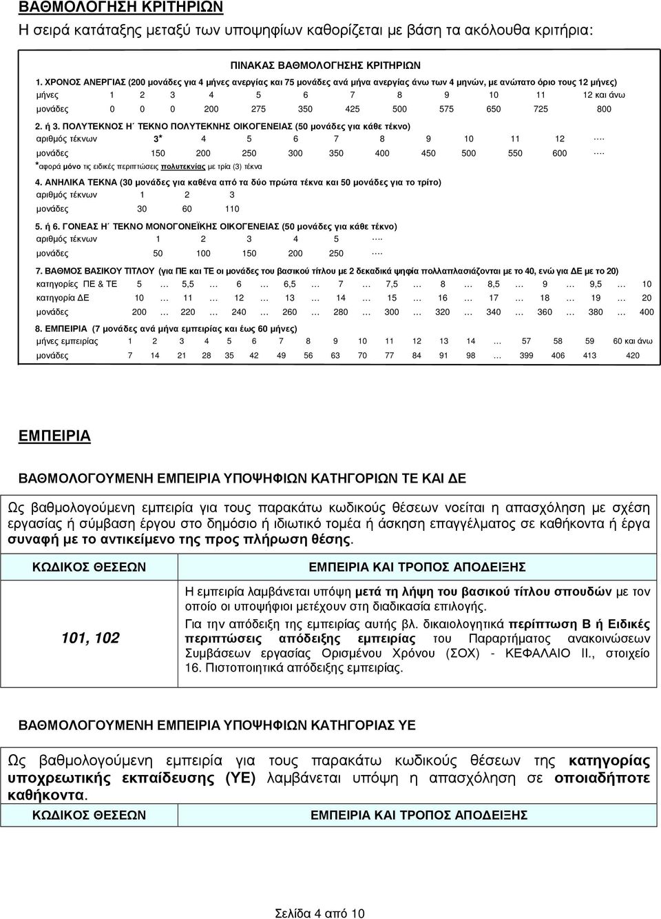 425 500 575 650 725 800 2. ή 3. ΠΟΛΥΤΕΚΝΟΣ Η ΤΕΚΝΟ ΠΟΛΥΤΕΚΝΗΣ ΟΙΚΟΓΕΝΕΙΑΣ (50 μονάδες για κάθε τέκνο) αριθμός τέκνων 3* 4 5 6 7 8 9 10 11 12. μονάδες 150 200 250 300 350 400 450 500 550 600.