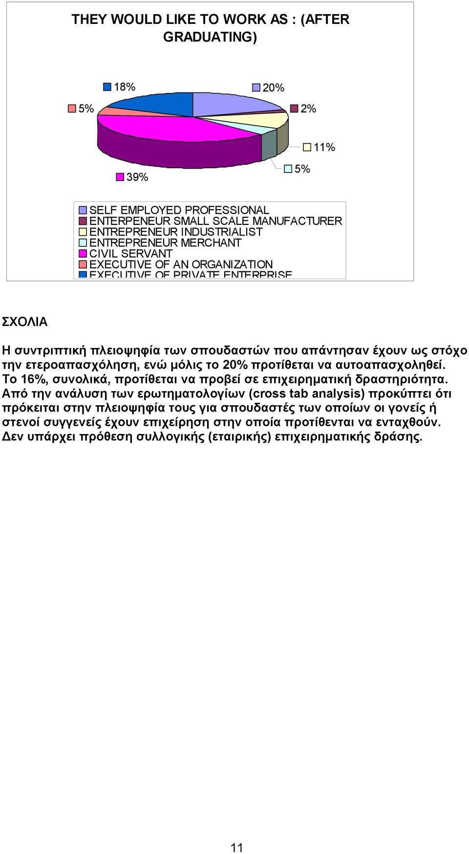 προτίθεται να αυτοαπασχοληθεί. Το 16%, συνολικά, προτίθεται να προβεί σε επιχειρηµατική δραστηριότητα.