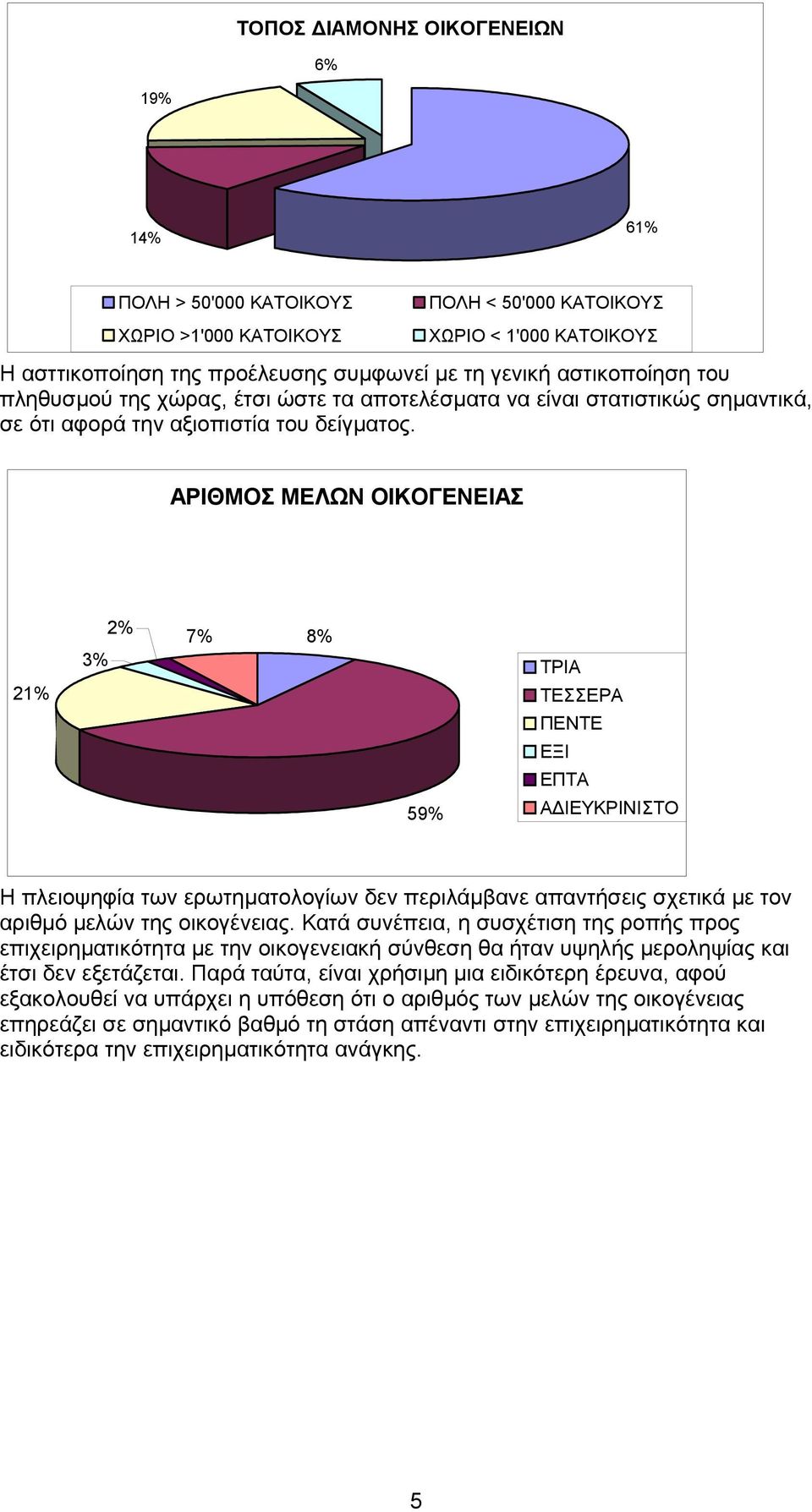 ΑΡΙΘΜΟΣ ΜΕΛΩΝ ΟΙΚΟΓΕΝΕΙΑΣ 21% 3% 2% 7% 8% ΤΡΙΑ ΤΕΣΣΕΡΑ ΠΕΝΤΕ ΕΞΙ ΕΠΤΑ 59% Α ΙΕΥΚΡΙΝΙΣΤΟ Η πλειοψηφία των ερωτηµατολογίων δεν περιλάµβανε απαντήσεις σχετικά µε τον αριθµό µελών της οικογένειας.