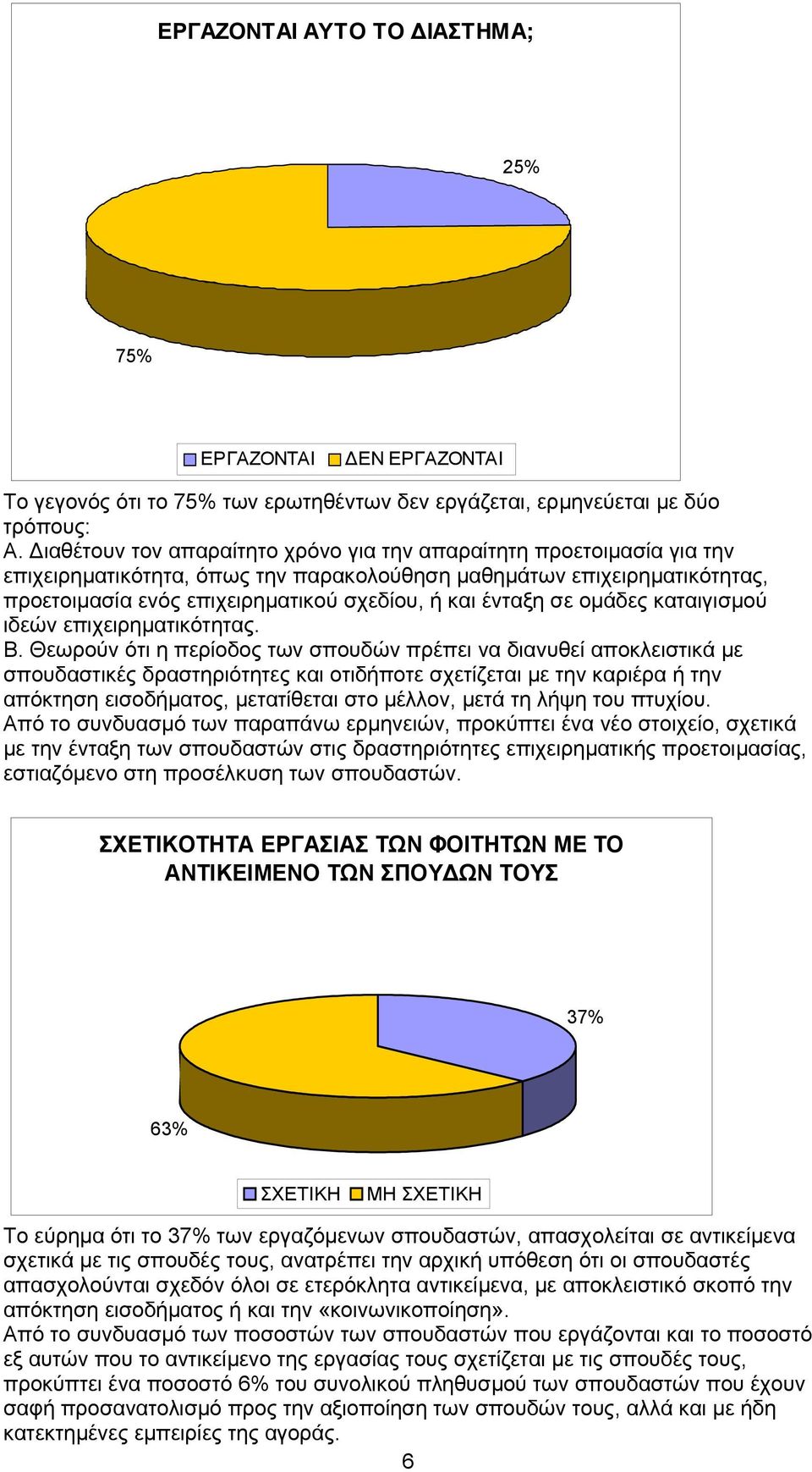 σε οµάδες καταιγισµού ιδεών επιχειρηµατικότητας. Β.