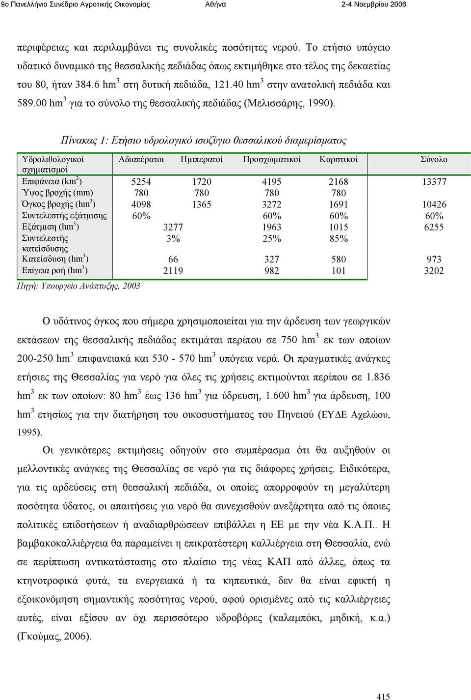 Πίνακας 1: Ετήσιο υδρολογικό ισοζύγιο θεσσαλικού διαμερίσματος Υδρολιθολογικοί Αδιαπέρατοι Ηµιπερατοί Προσχωµατικοί Καρστικοί Σύνολο σχηματισμοί Επιφάνεια (km 2 ) 5254 1720 4195 2168 13377 Ύψος