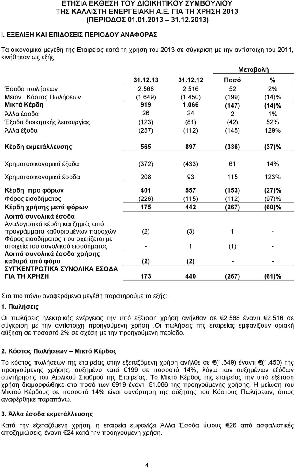 568 2.516 52 2% Μείον : Κόστος Πωλήσεων (1.649) (1.450) (199) (14)% Μικτά Κέρδη 919 1.