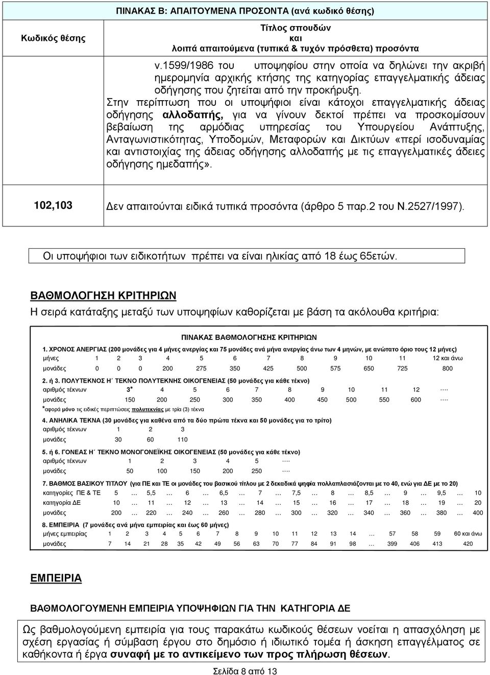 Στην περίπτωση που οι υποψήφιοι είναι κάτοχοι επαγγελματικής άδειας οδήγησης αλλοδαπής, για να γίνουν δεκτοί πρέπει να προσκομίσουν βεβαίωση της αρμόδιας υπηρεσίας του Υπουργείου Ανάπτυξης,