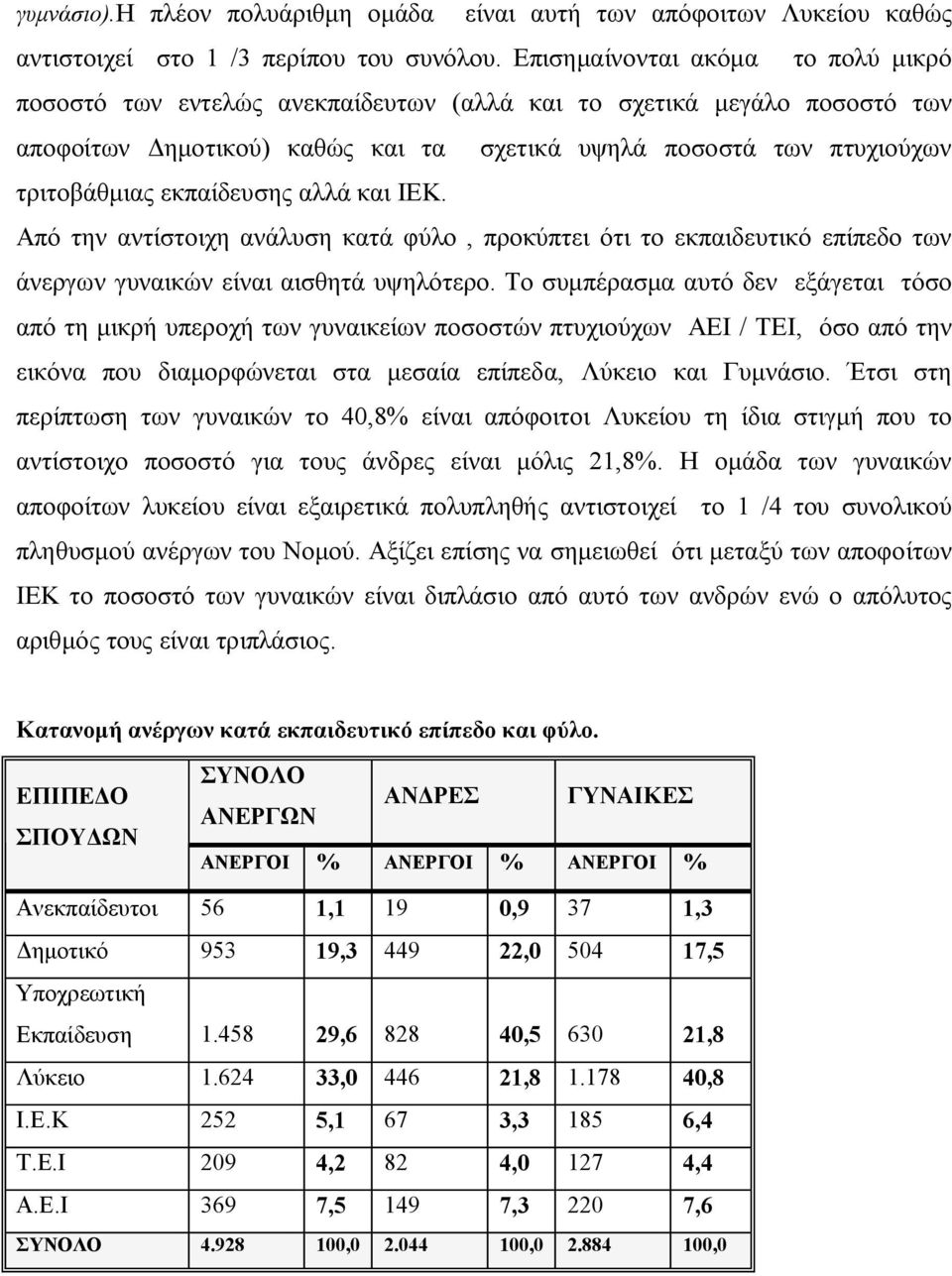 εκπαίδευσης αλλά και ΙΕΚ. Από την αντίστοιχη ανάλυση κατά φύλο, προκύπτει ότι το εκπαιδευτικό επίπεδο των άνεργων γυναικών είναι αισθητά υψηλότερο.