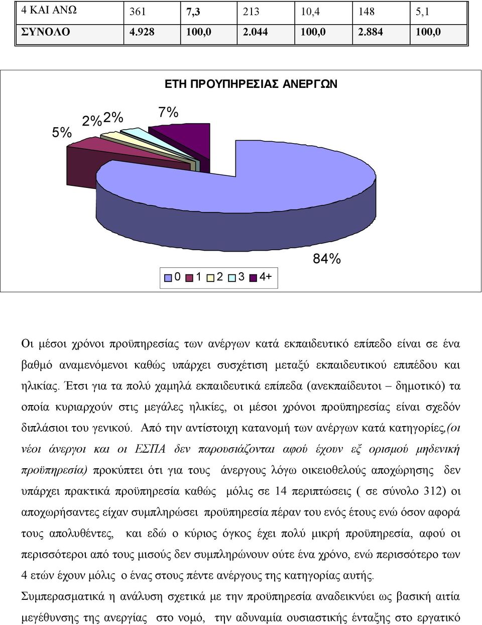 εκπαιδευτικού επιπέδου και ηλικίας.