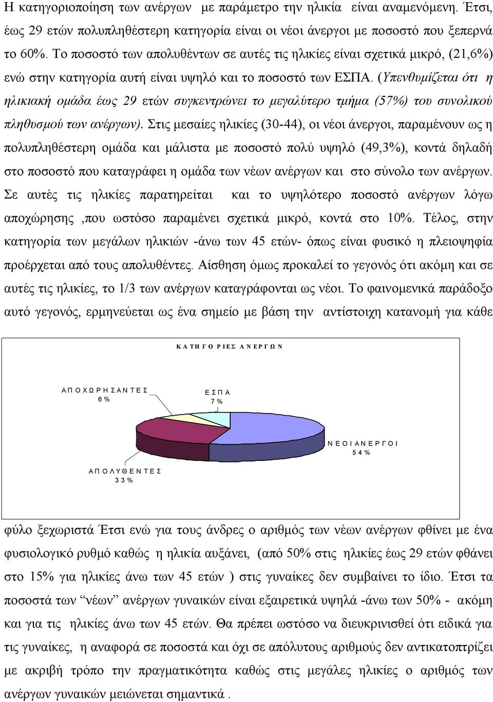 (Υπενθυμίζεται ότι η ηλικιακή ομάδα έως 29 ετών συγκεντρώνει το μεγαλύτερο τμήμα (57%) του συνολικού πληθυσμού των ανέργων).