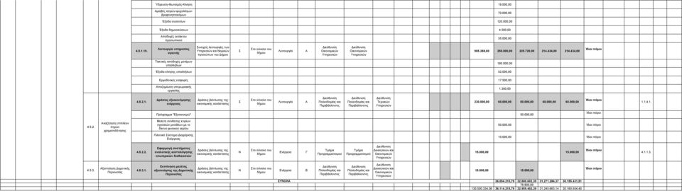 000,00 60.000,00 50.000,00 60.000,00 60.000,00 1.1.4.1. Πρόγραμμα "Εξοικονομώ" 50.000,00 4.5.2.