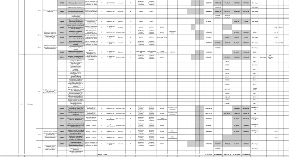 295,83 κινηματοθεάτρου 86.687,49 171.374,98 ράσεις προώθησης του ποδηλάτου ως στοιχείου πολιτιστικής ταυτότητας ράσεις δημοσιότητας / πληροφόρησης / ευαισθητοποίησης Ε ΚΡ ΙΤ ΗΚΕΚ ΗΚΕΚ 10.000,00 5.