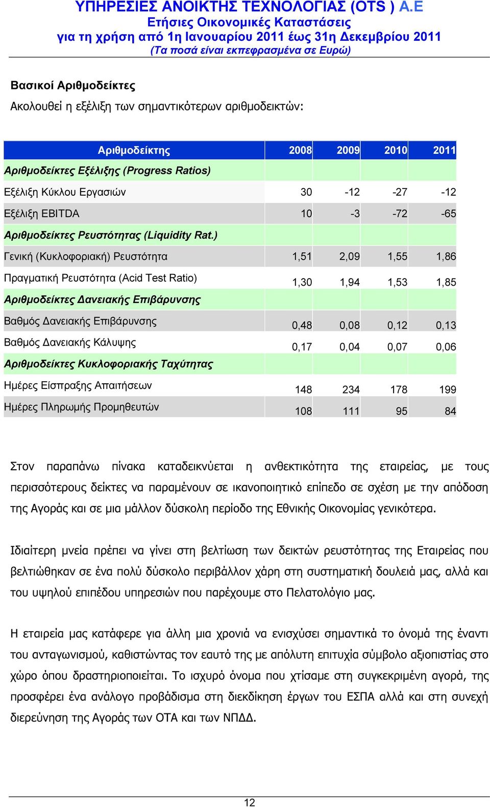 ) Γενική (Κυκλοφοριακή) Ρευστότητα 1,51 2,09 1,55 1,86 Πραγµατική Ρευστότητα (Acid Test Ratio) Αριθµοδείκτες ανειακής Επιβάρυνσης Βαθµός ανειακής Επιβάρυνσης Βαθµός ανειακής Κάλυψης Αριθµοδείκτες