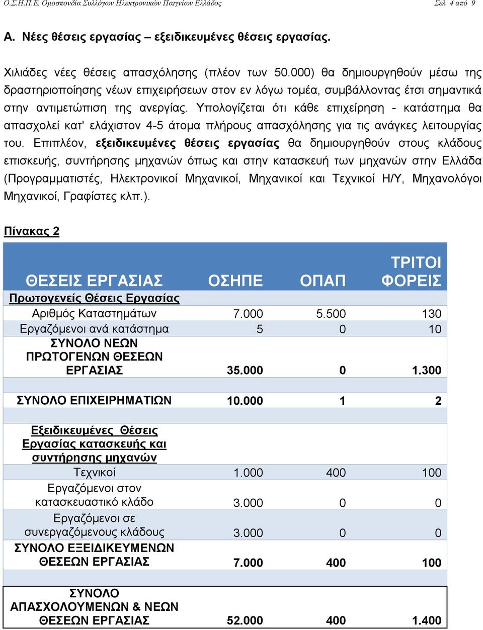 Υπολογίζεται ότι κάθε επιχείρηση - κατάστημα θα απασχολεί κατ' ελάχιστον 4-5 άτομα πλήρους απασχόλησης για τις ανάγκες λειτουργίας του.