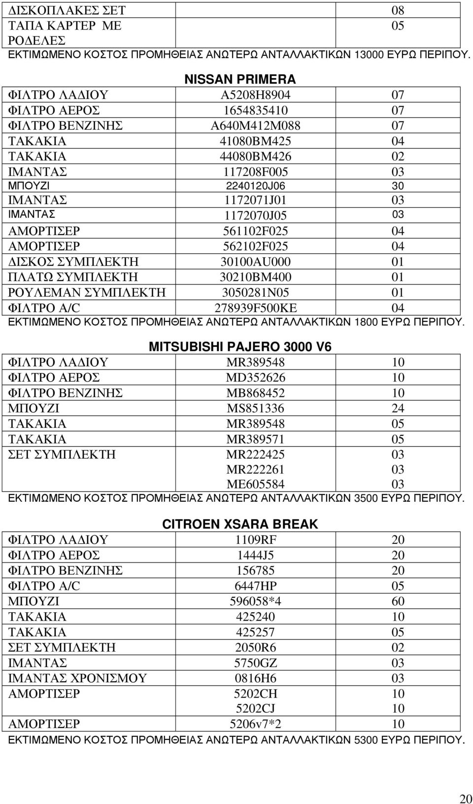 1172071J01 03 ΙΜΑΝΤΑΣ 1172070J05 03 ΑΜΟΡΤΙΣΕΡ 561102F025 04 ΑΜΟΡΤΙΣΕΡ 562102F025 04 ΔΙΣΚΟΣ ΣΥΜΠΛΕΚΤΗ 30100AU000 01 ΠΛΑΤΩ ΣΥΜΠΛΕΚΤΗ 30210BM400 01 ΡΟΥΛΕΜΑΝ ΣΥΜΠΛΕΚΤΗ 3050281N05 01 ΦΙΛΤΡΟ Α/C