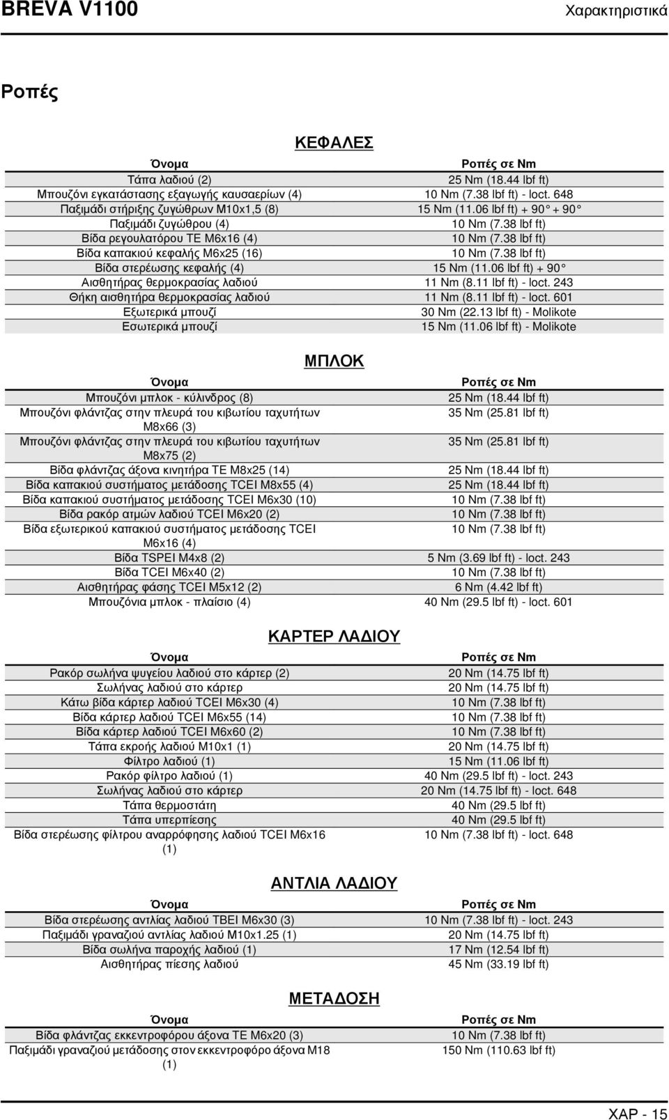 38 lbf ft) Βίδα καπακιού κεφαλής M6x25 (16) 10 Nm (7.38 lbf ft) Βίδα στερέωσης κεφαλής (4) 15 Nm (11.06 lbf ft) + 90 Αισθητήρας θερμοκρασίας λαδιού 11 Nm (8.11 lbf ft) - loct.