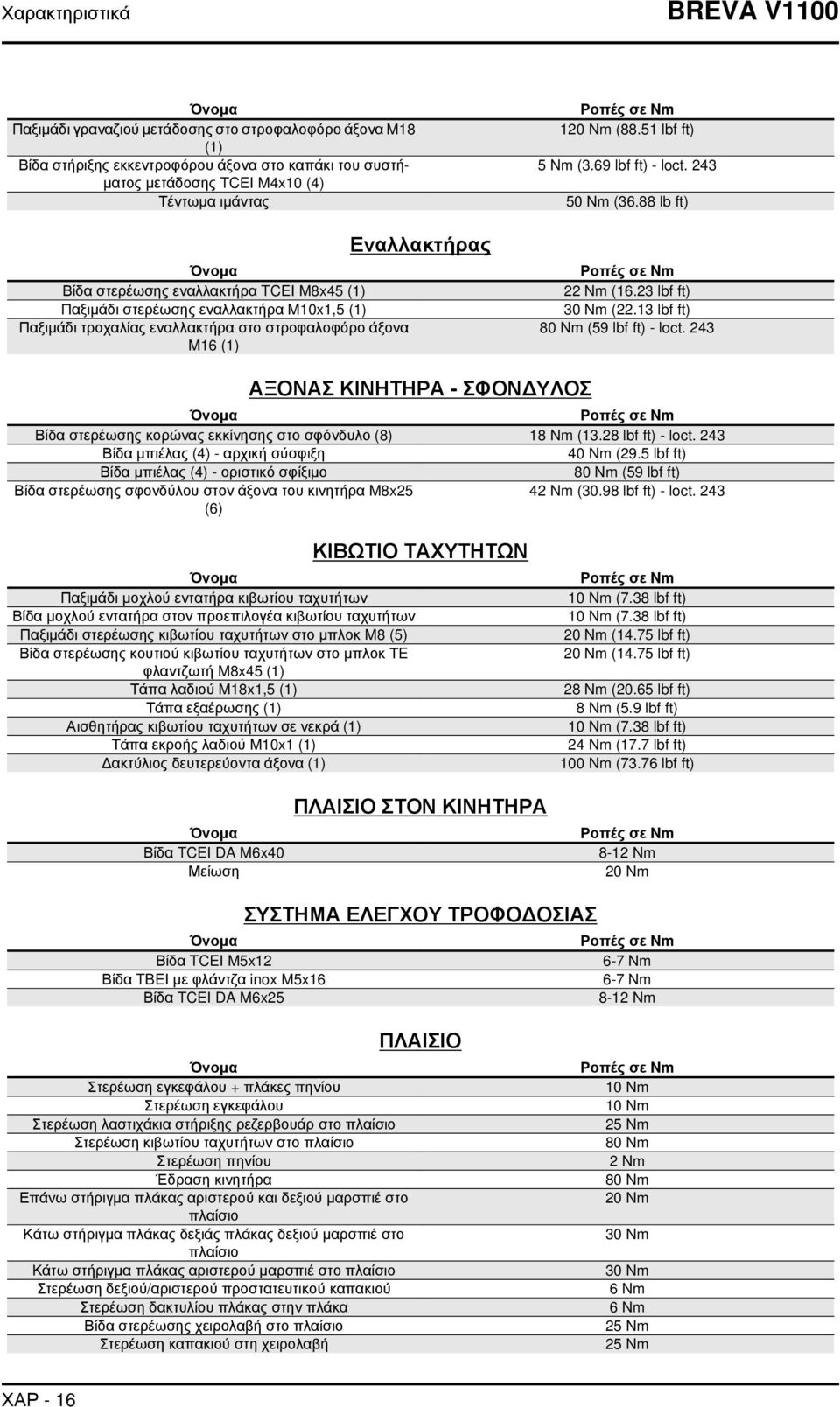 51 lbf ft) 5 Nm (3.69 lbf ft) - loct. 243 50 Nm (36.88 lb ft) Ροπές σε Nm 22 Nm (16.23 lbf ft) 30 Nm (22.13 lbf ft) 80 Nm (59 lbf ft) - loct.