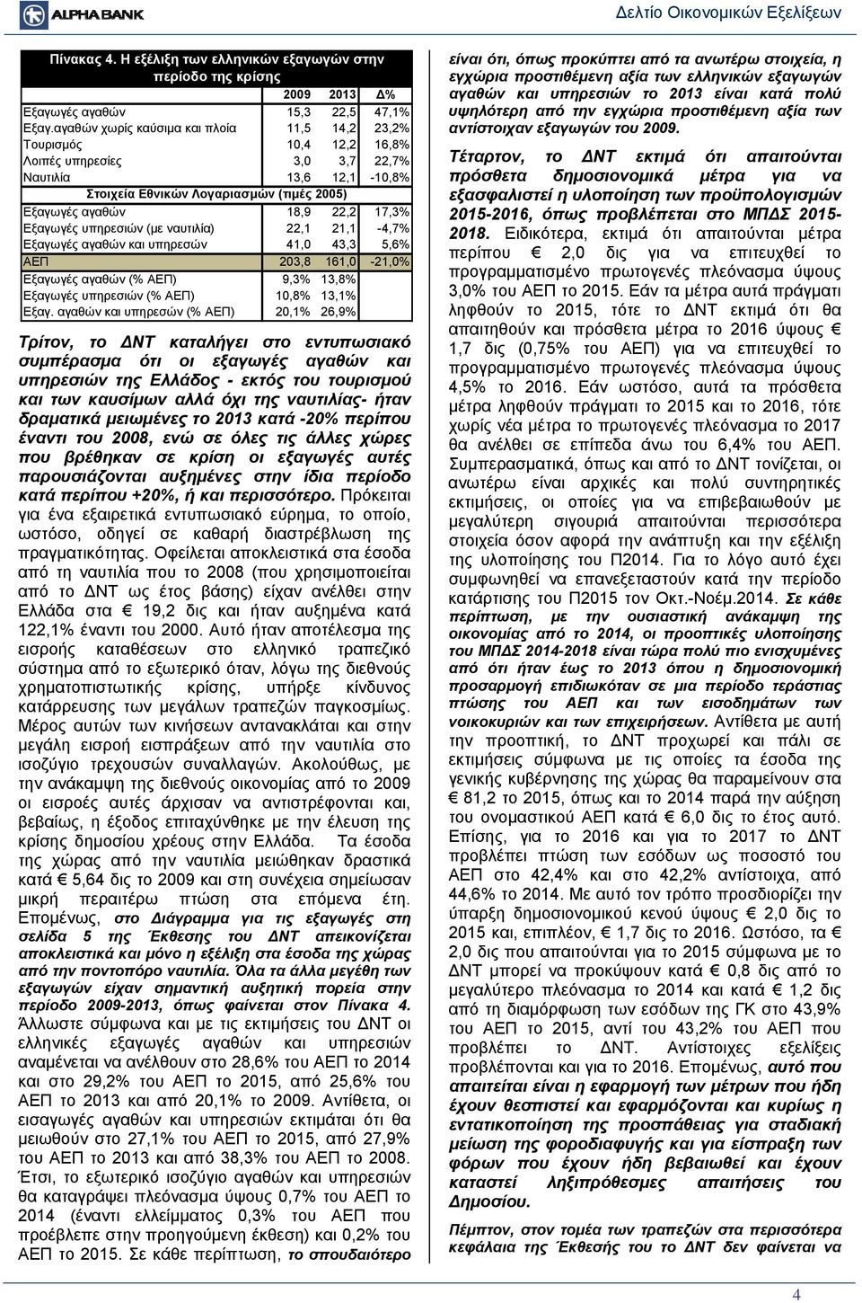 17,3% Εξαγωγές υπηρεσιών (με ναυτιλία) 22,1 21,1-4,7% Εξαγωγές αγαθών και υπηρεσών 41,0 43,3 5,6% ΑΕΠ 203,8 161,0-21,0% Εξαγωγές αγαθών (% ΑΕΠ) 9,3% 13,8% Εξαγωγές υπηρεσιών (% ΑΕΠ) 10,8% 13,1% Εξαγ.