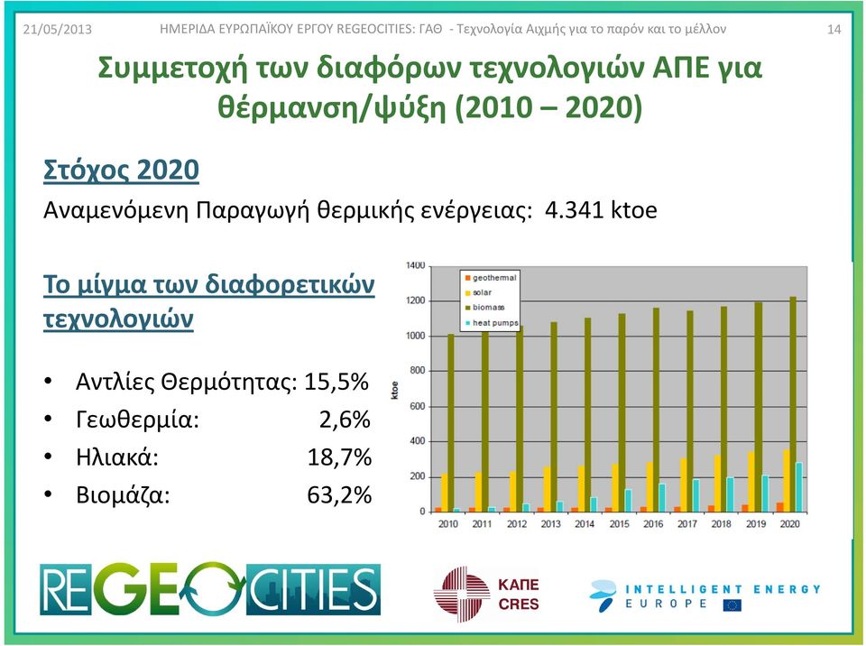 ενέργειας: 4.