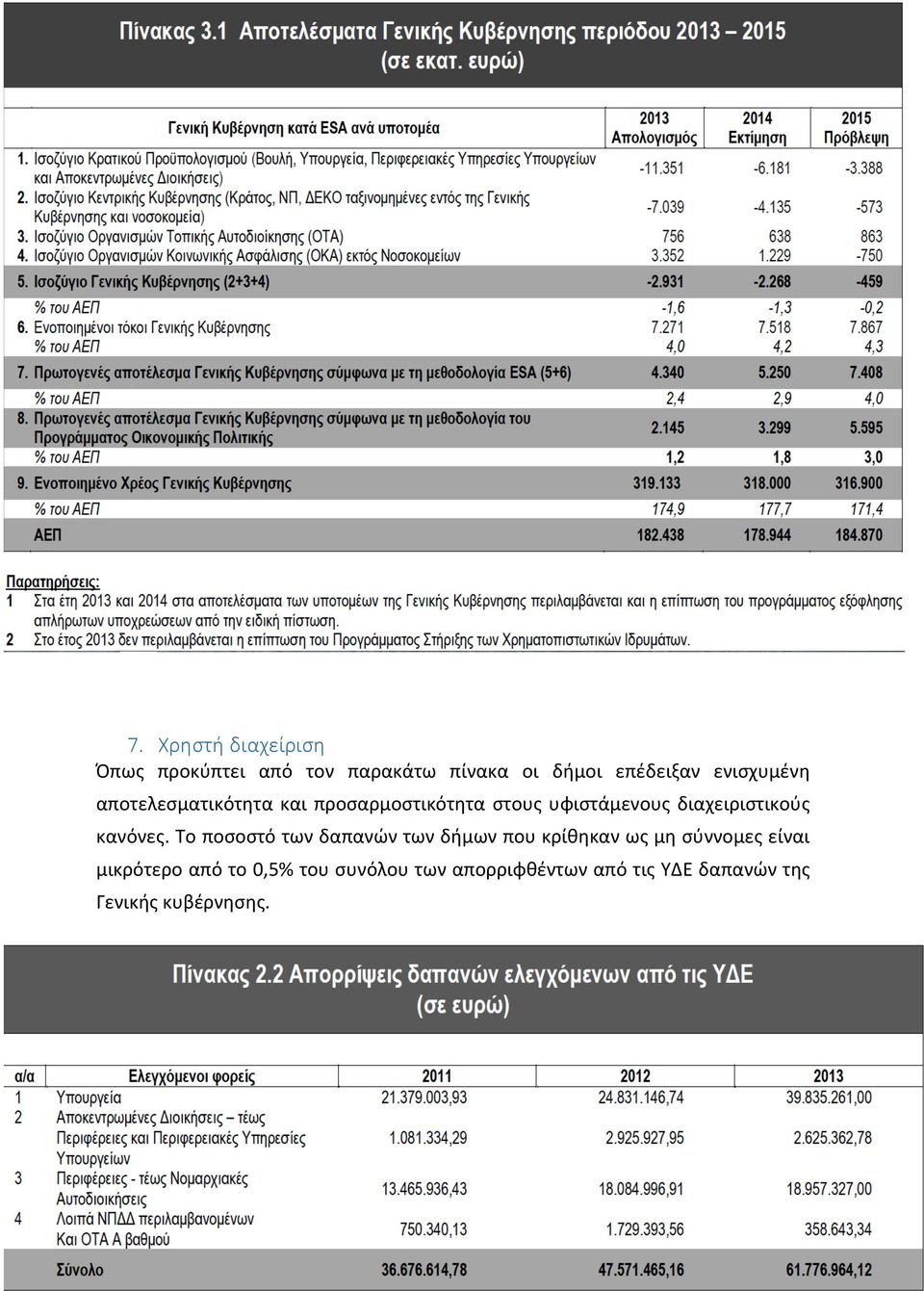 διαχειριστικούς κανόνες.