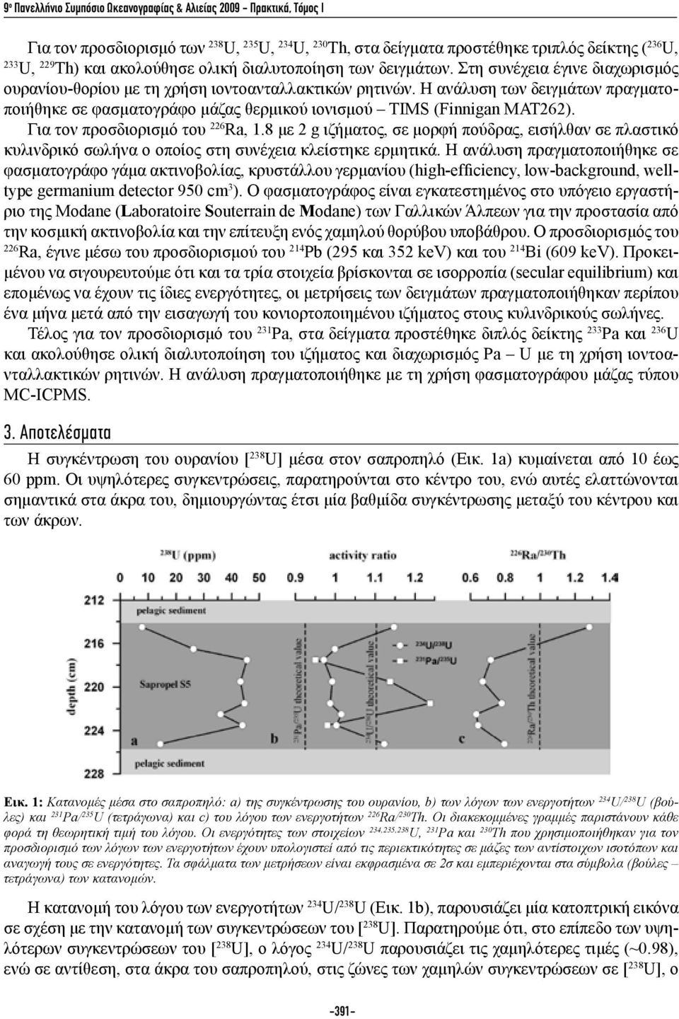 Η ανάλυση των δειγμάτων πραγματοποιήθηκε σε φασματογράφο μάζας θερμικού ιονισμού TIMS (Finnigan MAT262). Για τον προσδιορισμό του 226 Ra, 1.