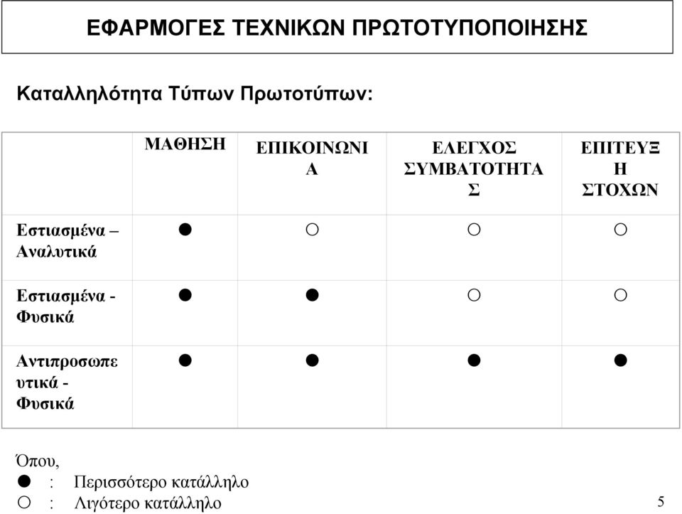 Αναλυτικά Εστιασµένα - Φυσικά Αντιπροσωπε υτικά -