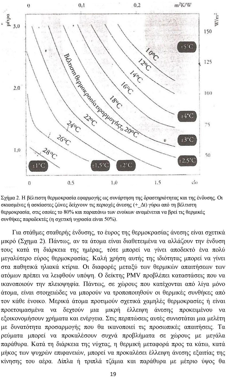 (η σχετική υγρασία είναι 50%). Για στάθμες σταθερής ένδυσης, το έυρος της θερμοκρασίας άνεσης είναι σχετικά μικρό (Σχημα 2).