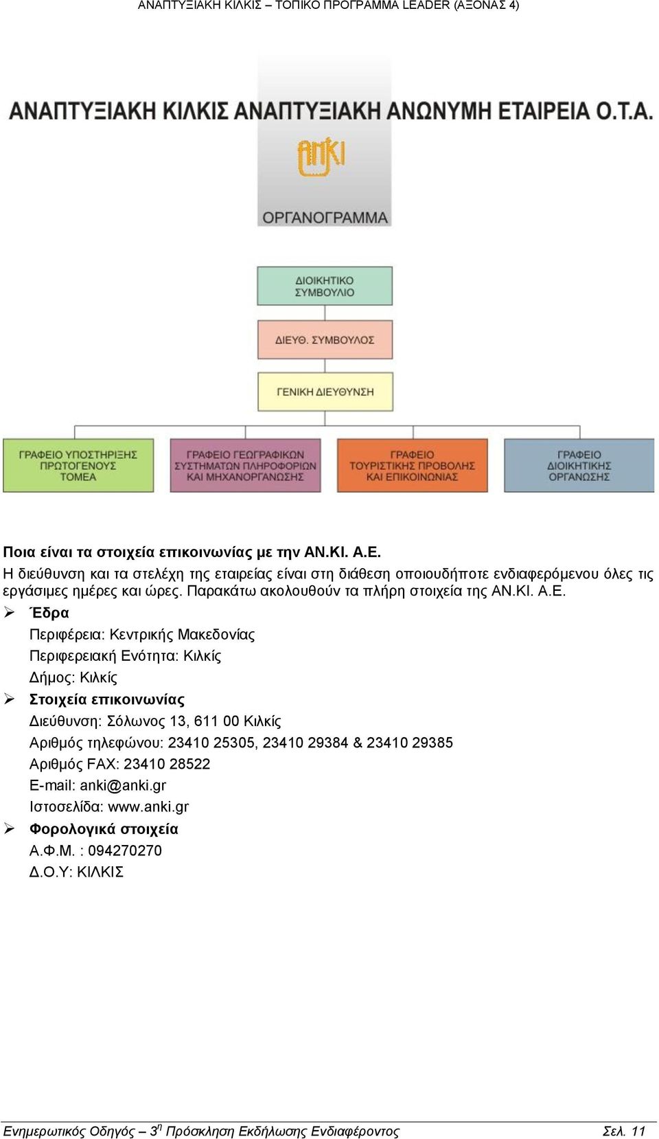 Παρακάτω ακολουθούν τα πλήρη στοιχεία της ΑΝ.ΚΙ. Α.Ε.