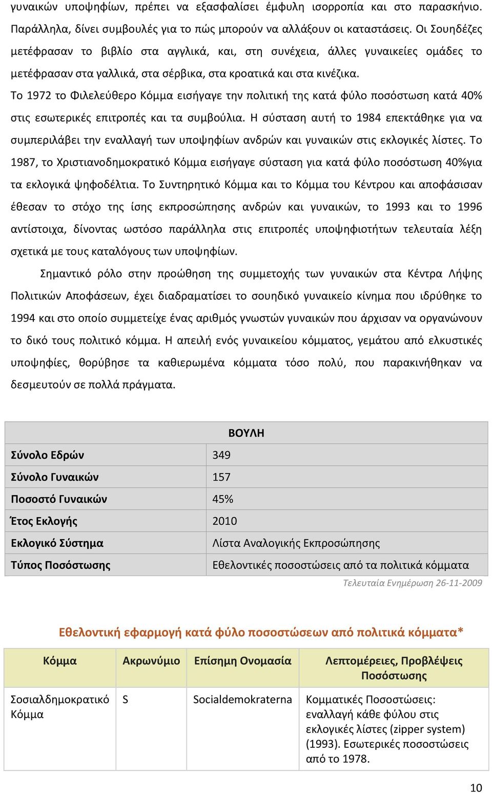 Το 1972 το Φιλελεύθερο Κόμμα εισήγαγε την πολιτική της κατά φύλο ποσόστωση κατά 40% στις εσωτερικές επιτροπές και τα συμβούλια.