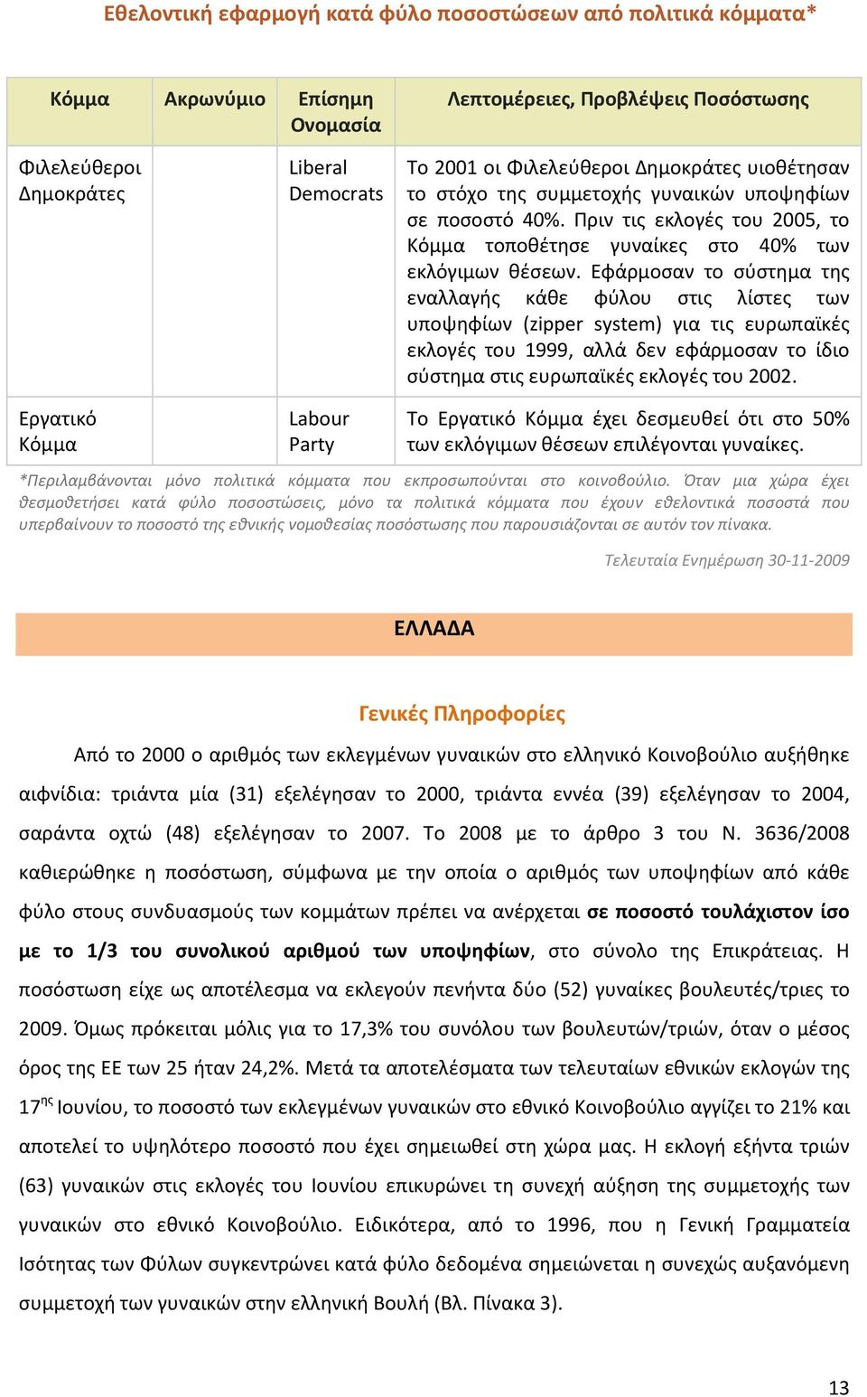 Εφάρμοσαν το σύστημα της εναλλαγής κάθε φύλου στις λίστες των υποψηφίων (zipper system) για τις ευρωπαϊκές εκλογές του 1999, αλλά δεν εφάρμοσαν το ίδιο σύστημα στις ευρωπαϊκές εκλογές του 2002.