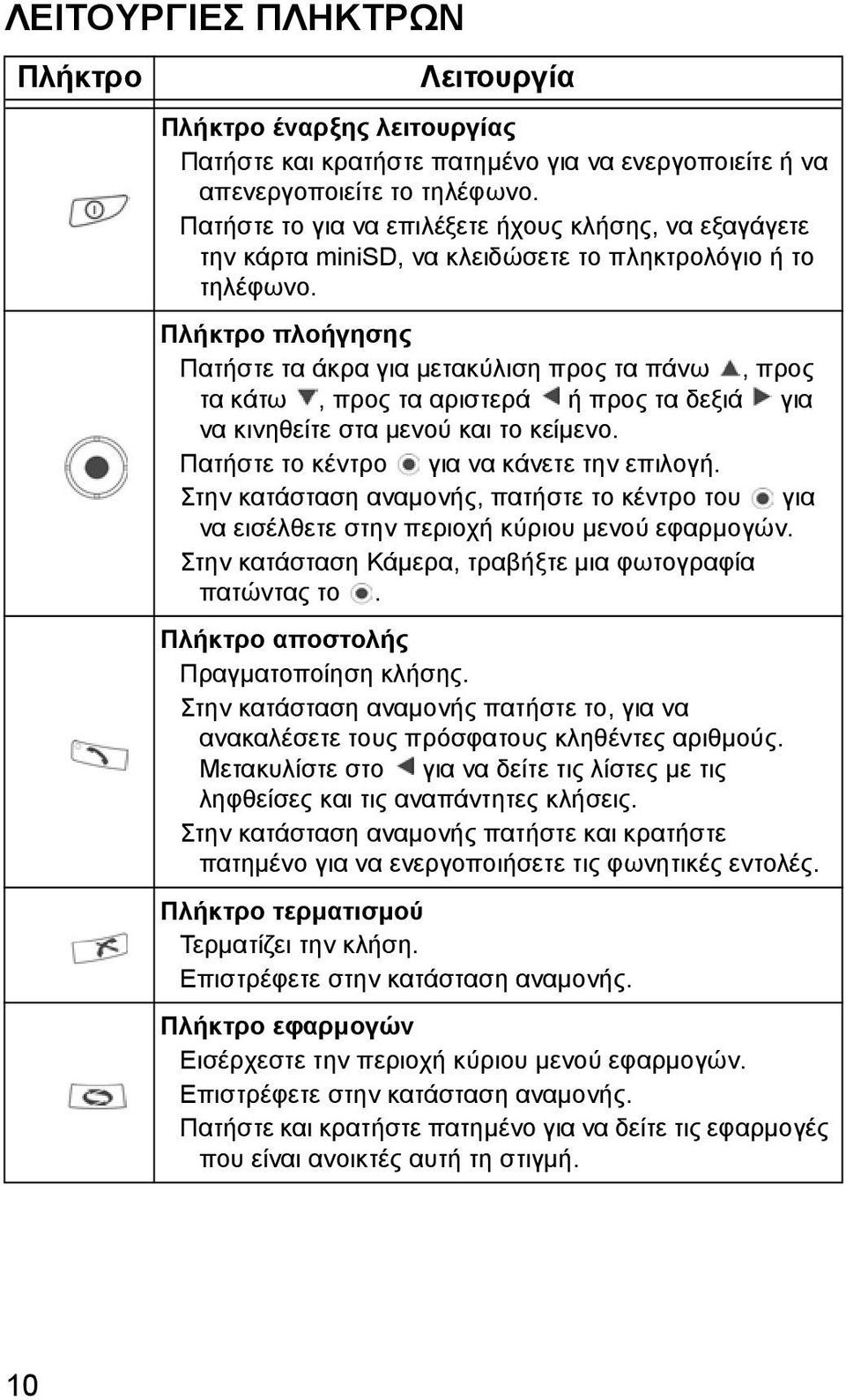 Πλήκτρο πλοήγησης Πατήστε τα άκρα για µετακύλιση προς τα πάνω, προς τα κάτω, προς τα αριστερά ή προς τα δεξιά για να κινηθείτε στα µενού και το κείµενο. Πατήστε το κέντρο για να κάνετε την επιλογή.