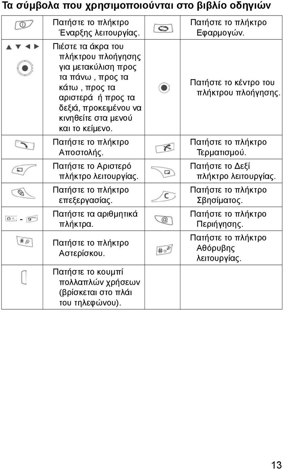 Πατήστε το πλήκτρο Αποστολής. Πατήστε το Αριστερό πλήκτρο λειτουργίας. Πατήστε το πλήκτρο επεξεργασίας. Πατήστε τα αριθµητικά πλήκτρα. Πατήστε το πλήκτρο Αστερίσκου.