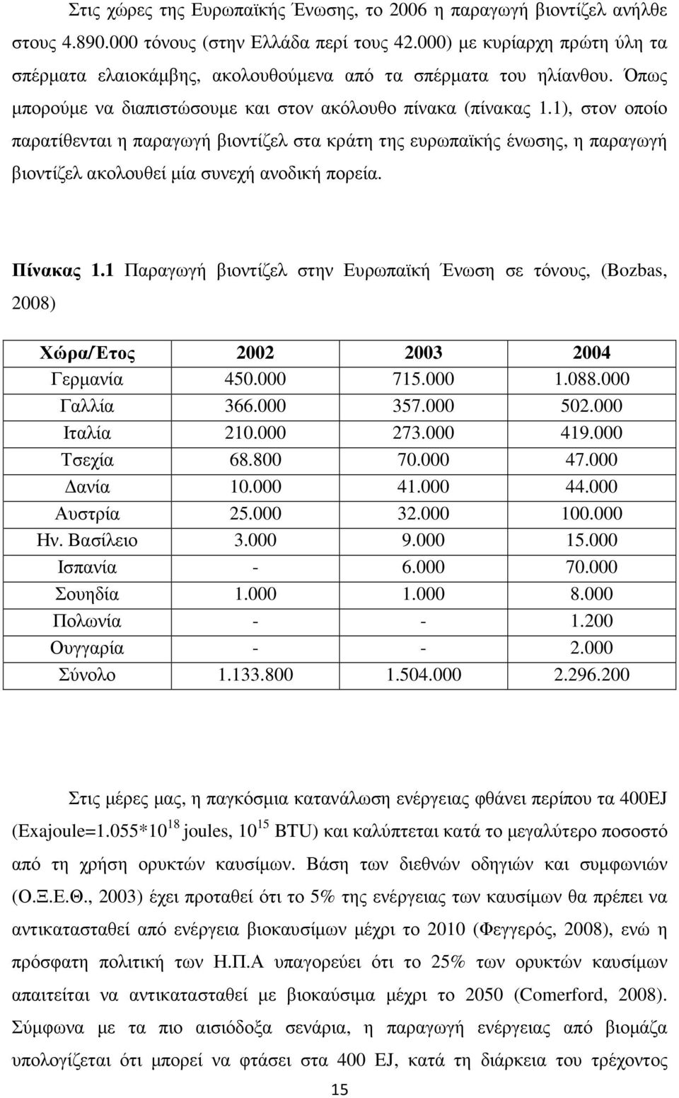 1), στον οποίο παρατίθενται η παραγωγή βιοντίζελ στα κράτη της ευρωπαϊκής ένωσης, η παραγωγή βιοντίζελ ακολουθεί µία συνεχή ανοδική πορεία. Πίνακας 1.