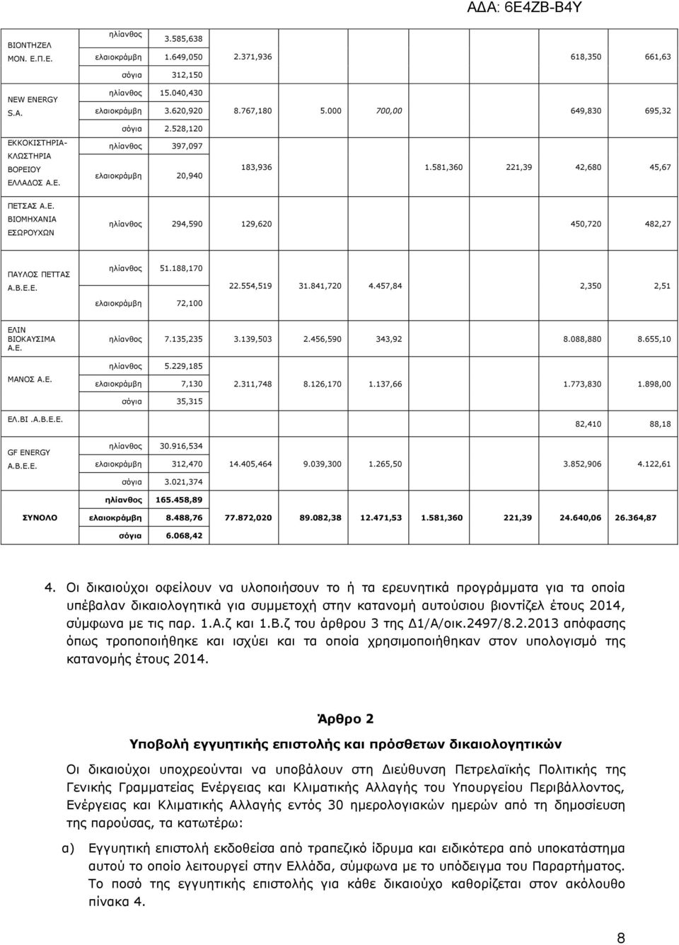 ΠΑΠ Α.Δ. ΒΗΝΚΖΣΑΛΗΑ ΔΠΩΟΝΣΩΛ ειίαλζνο 294,590 129,620 450,720 482,27 ΞΑΙΝΠ ΞΔΡΡΑΠ Α.Β.Δ.Δ. ειίαλζνο 51.188,170 ειαηνθξάκβε 72,100 22.554,519 31.841,720 4.457,84 2,350 2,51 ΔΙΗΛ ΒΗΝΘΑΠΗΚΑ Α.Δ. ειίαλζνο 7.