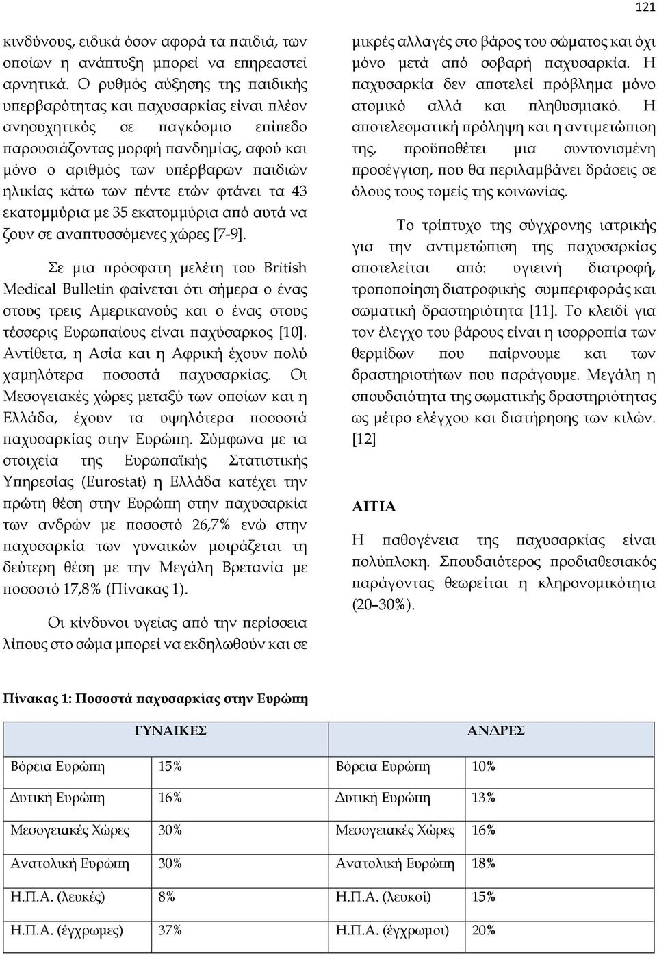 των πέντε ετών φτάνει τα 43 εκατομμύρια με 35 εκατομμύρια από αυτά να ζουν σε αναπτυσσόμενες χώρες [7-9].