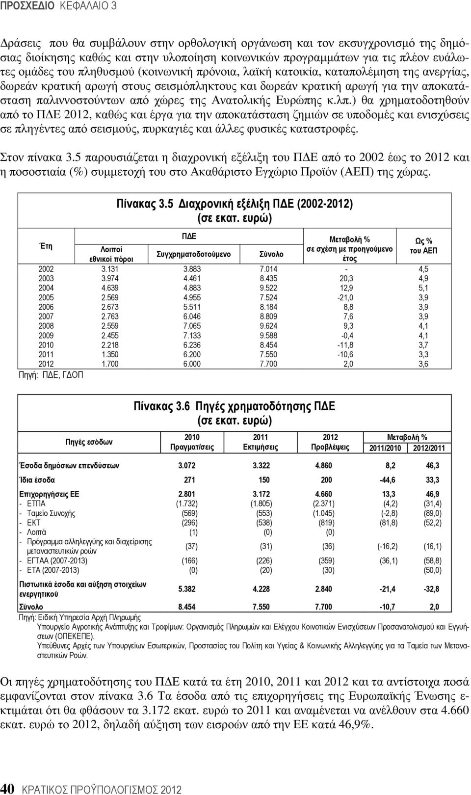 ) θα χρηµατοδοτηθούν από το Π Ε 2012, καθώς και έργα για την αποκατάσταση ζηµιών σε υποδοµές και ενισχύσεις σε πληγέντες από σεισµούς, πυρκαγιές και άλλες φυσικές καταστροφές. Στον πίνακα 3.