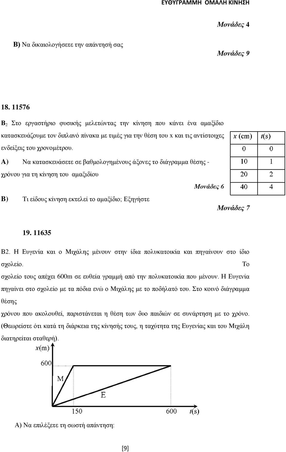 A) Να θαηαζθεπάζεηε ζε βαζκνινγεκέλνπο άμνλεο ην δηάγξακκα ζέζεο - ρξόλνπ γηα ηε θίλεζε ηνπ ακαμηδίνπ Μονάδες 6 B) Τη είδνπο θίλεζε εθηειεί ην ακαμίδην; Δμεγήζηε Μονάδες 7 19. 11635 Β2.