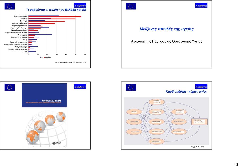 Οργάνωσης Υγείας Πηγή: Ειδικό Ευρωβαρόμετρο 71,