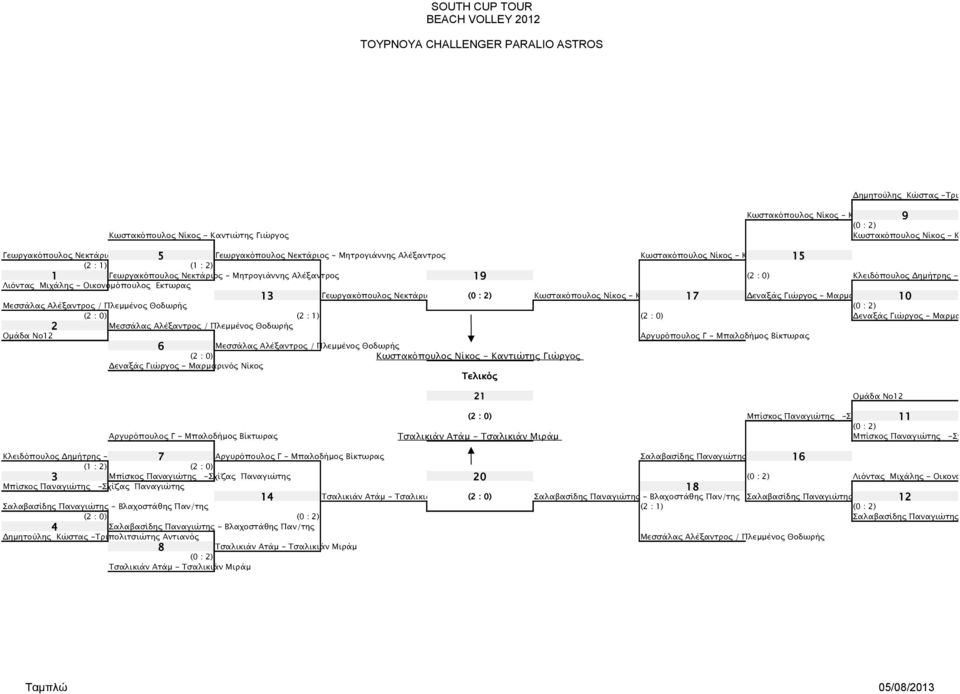 2) 1 Γεωργακόπουλος Νεκτάριος - Μητρογιάννης Αλέξαντρος 19 (2 : 0) Kλειδόπουλος Δημήτρης - Παπανδρόπ Λιόντας Μιχάλης - Οικονομόπουλος Εκτωρας 13 Γεωργακόπουλος Νεκτάριος - Μητρογιάννης (0 : 2)