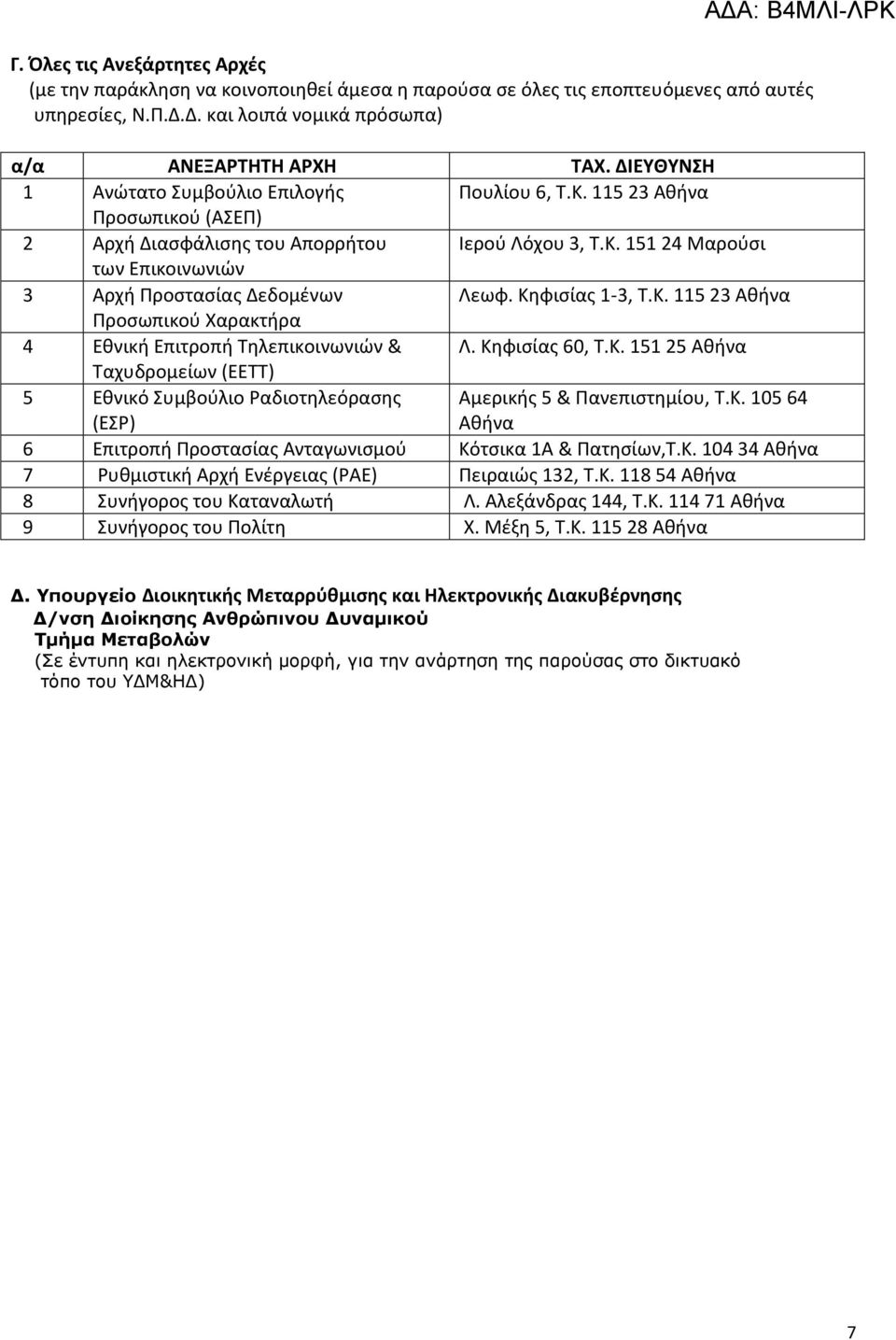 Κηφισίας 1-3, Τ.Κ. 115 23 Αθήνα Προσωπικού Χαρακτήρα 4 Εθνική Επιτροπή Τηλεπικοινωνιών & Λ. Κηφισίας 60, Τ.Κ. 151 25 Αθήνα Ταχυδρομείων (ΕΕΤΤ) 5 Εθνικό Συμβούλιο Ραδιοτηλεόρασης (ΕΣΡ) Αμερικής 5 & Πανεπιστημίου, Τ.