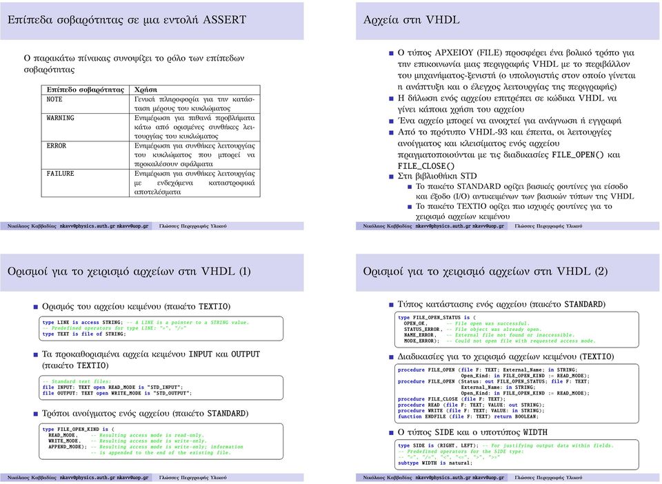 σφάλματα Ενημέρωση για συνθήκες λειτουργίας με ενδεχόμενα καταστροφικά αποτελέσματα Ο τύπος ΑΡΧΕΙΟΥ (FILE) προσφέρει ένα βολικό τρόπο για την επικοινωνία μιας περιγραφής VHDL με το περιβάλλον του