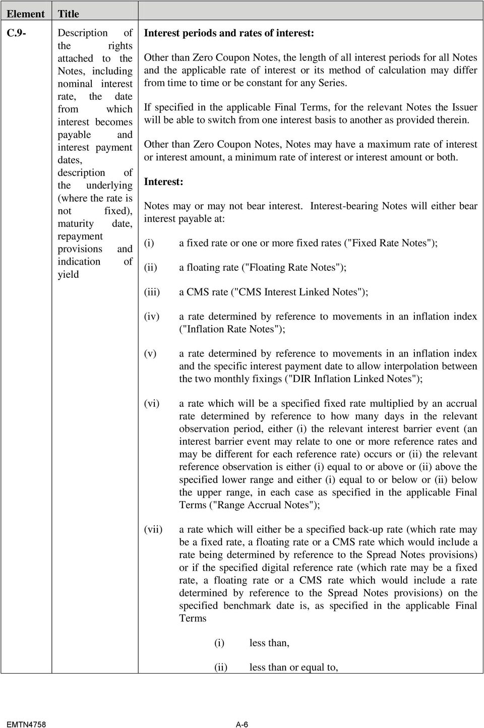 rate is not fixed), maturity date, repayment provisions and indication of yield Interest periods and rates of interest: Other than Zero Coupon Notes, the length of all interest periods for all Notes