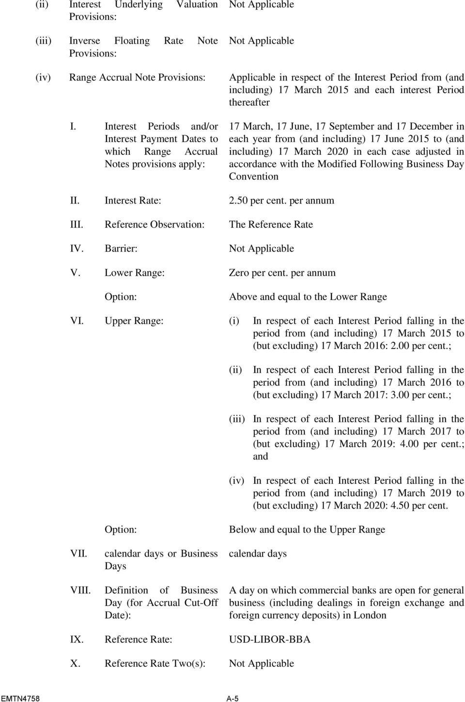 Interest Periods and/or Interest Payment Dates to which Range Accrual Notes provisions apply: 17 March, 17 June, 17 September and 17 December in each year from (and including) 17 June 2015 to (and